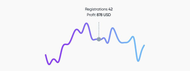 Exness Chinese Partner Program (Figure 5) 