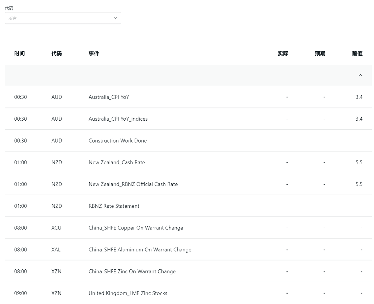 Exness's economic calendar (Figure 1) Exness's economic calendar (Figure 1)