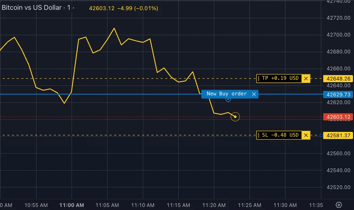Tick Trading and Investing (Figure 2) Tick Trading and Investing (Figure 2)