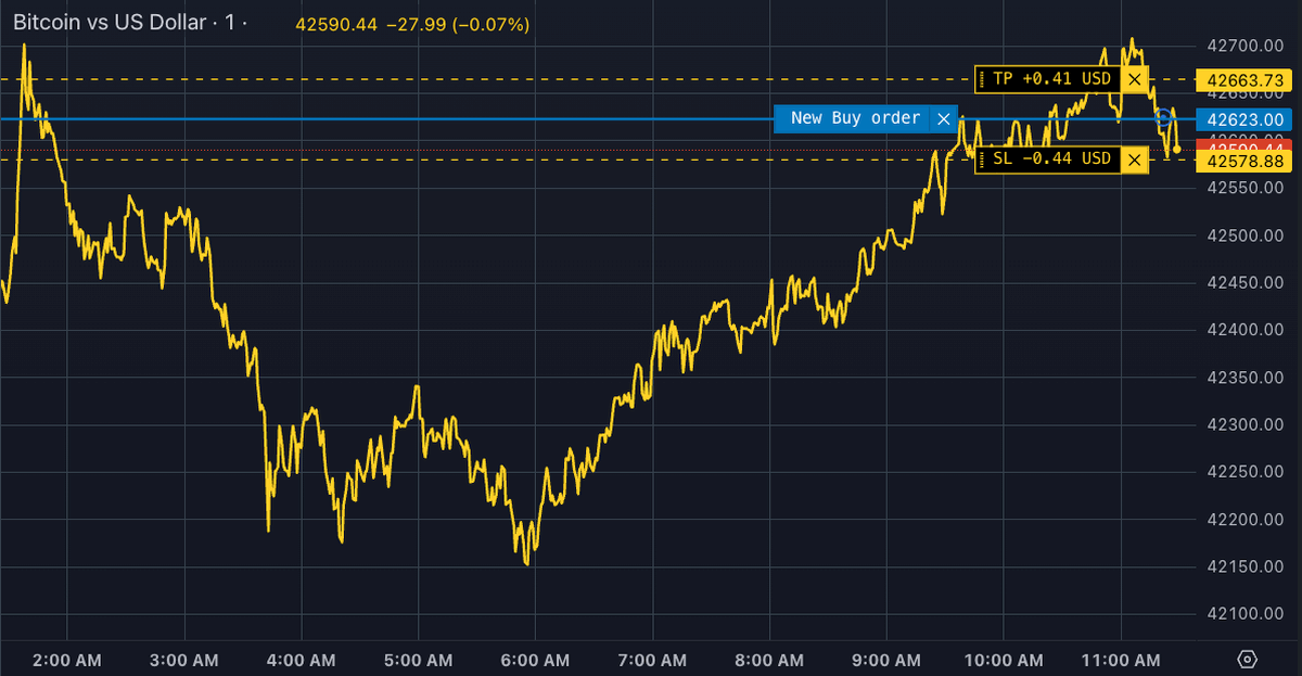 Tick Point Trading and Investing (Figure 3) Tick Point Trading and Investing (Figure 3)