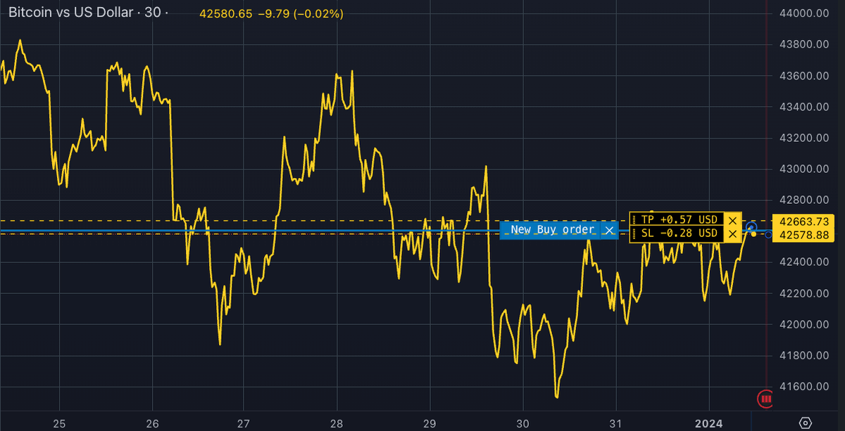 Tick Trading vs. Investing (Figure 4) Tick Trading vs. Investing (Figure 4)